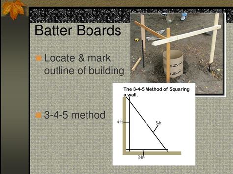 batter boards serve what purpose